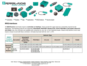 RFID Product Selector